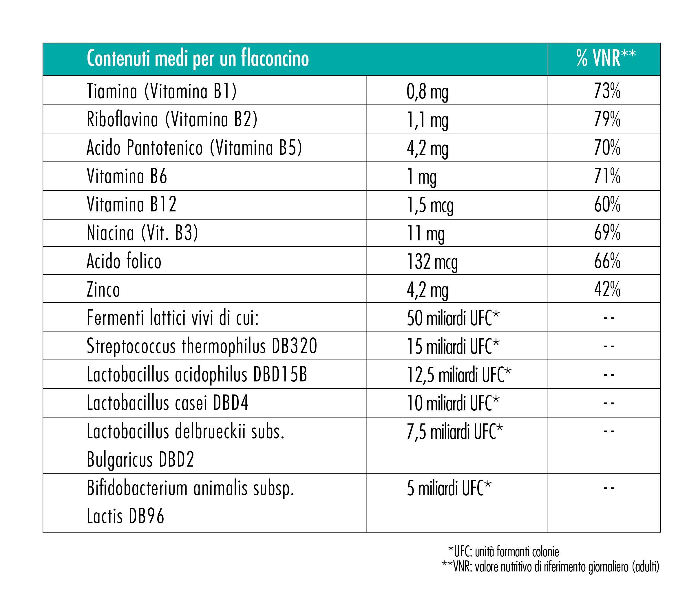 Enteroben 50 MLD Fermenti Lattici 